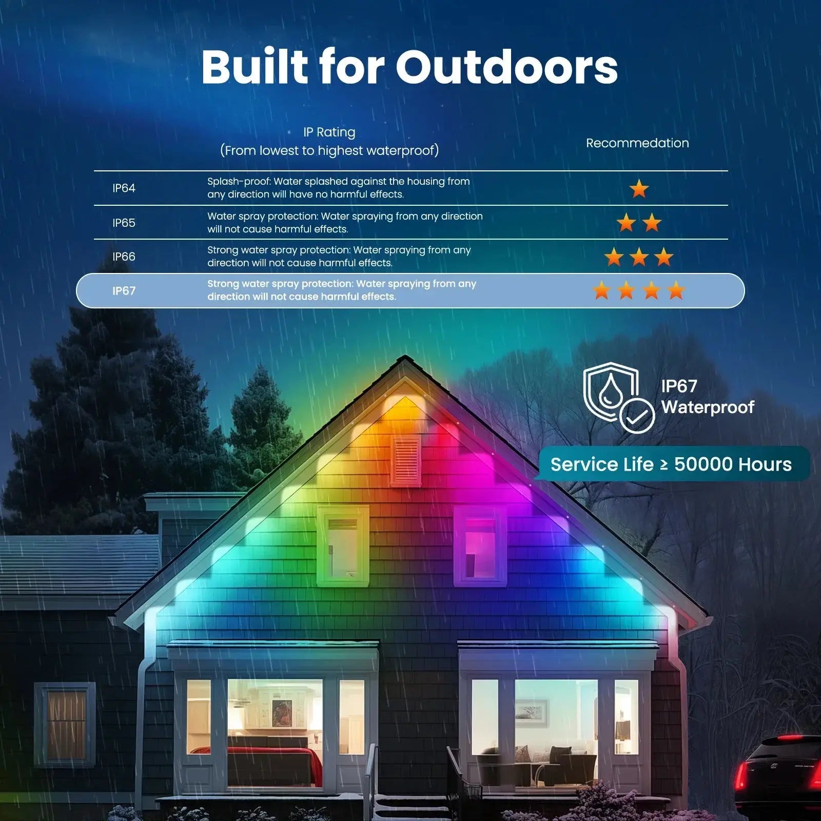 Tuya WiFi Smart Outdoor LED String Lights – RGB, IP67 Waterproof, Remote-Controlled, Works with Alexa & Google Home.